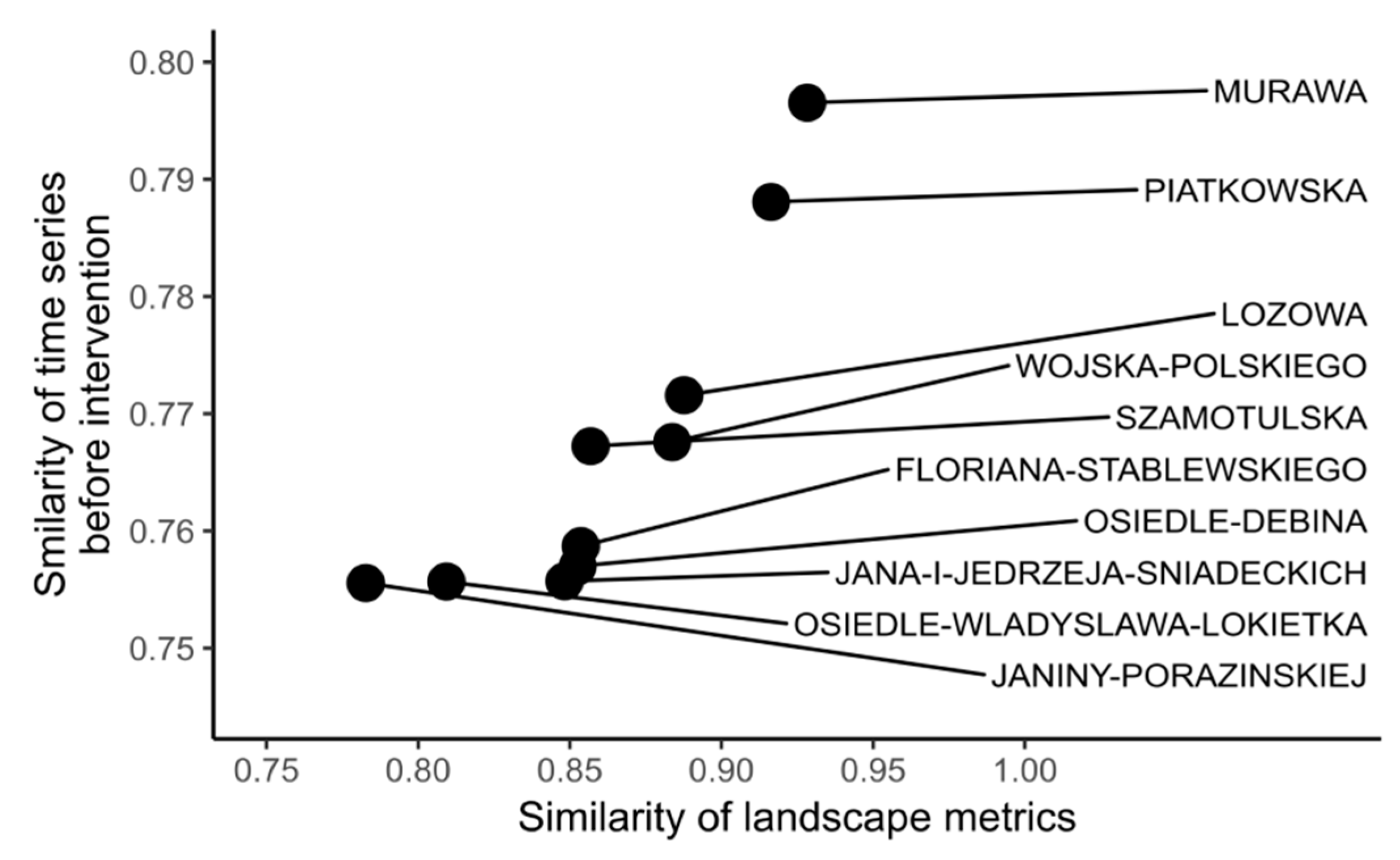 Ijgi 07 00471 g003 Ijgi 07 00471 g003