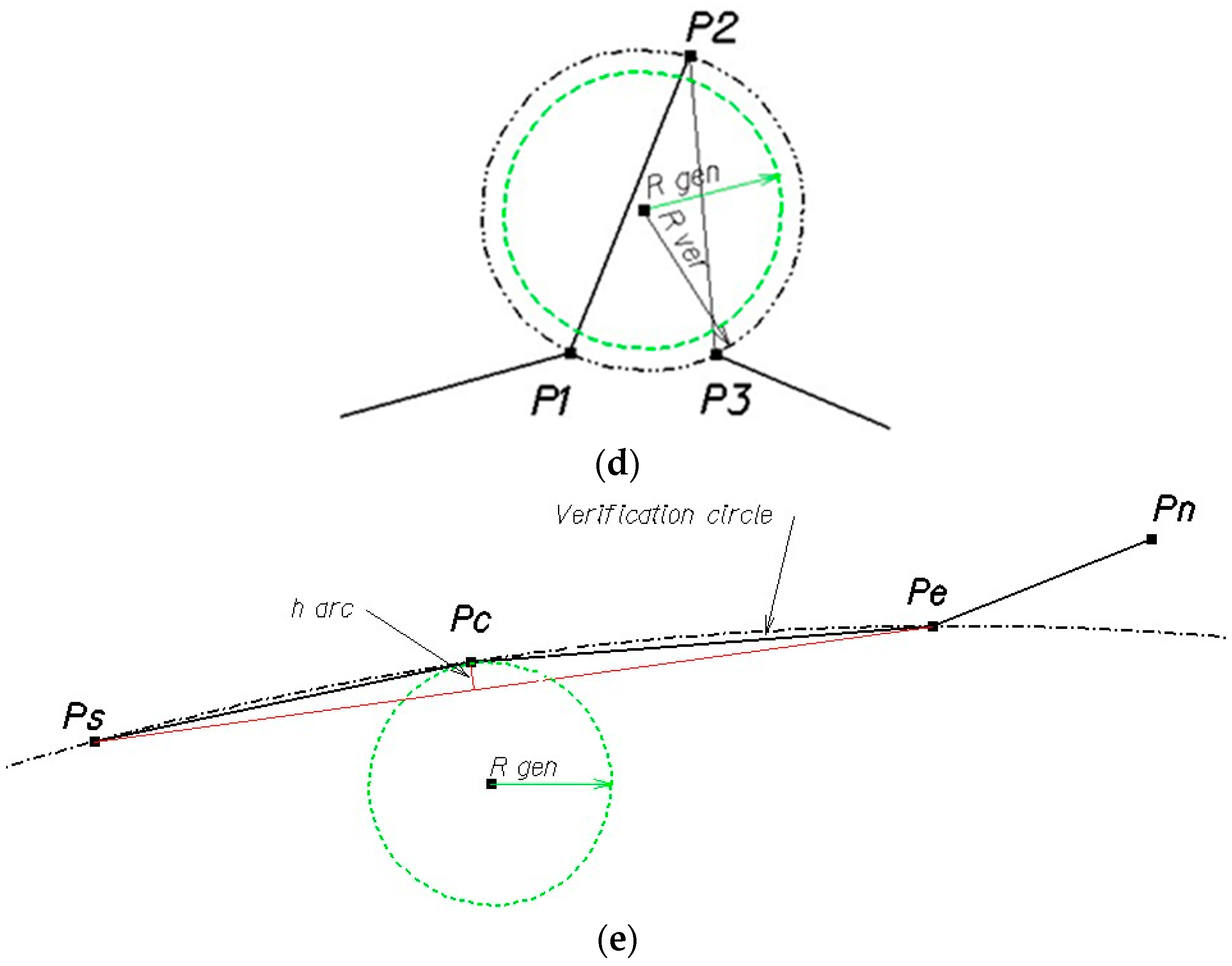 IJGI | Free Full-Text | Cartographic Line Generalization Based on ...