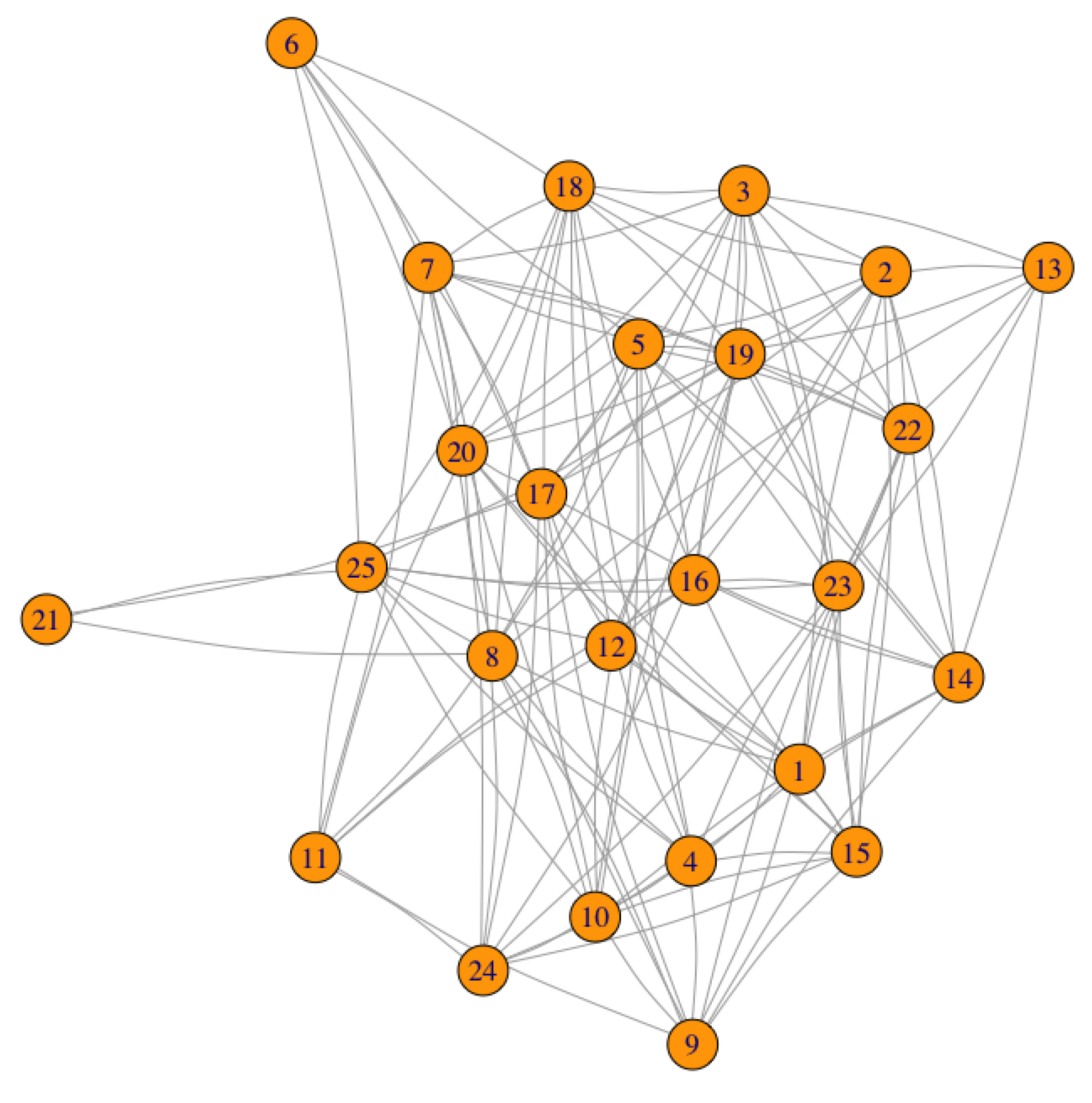 Graph data. Нейросеть вектор. Фрактал economic graph. Абстрактная модель данных. PAGERANK С матрицей.