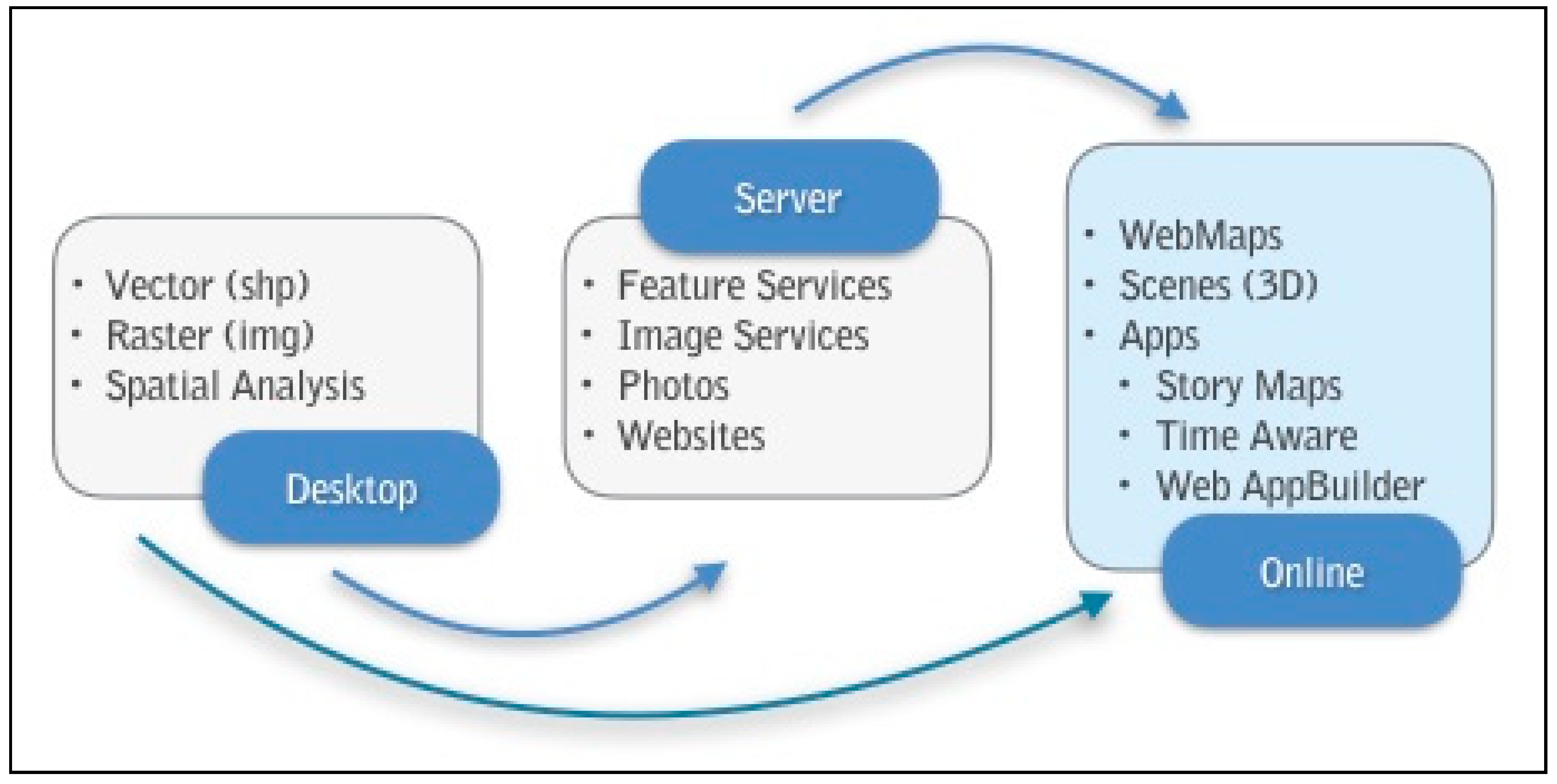 Ijgi 07 00484 g003 550