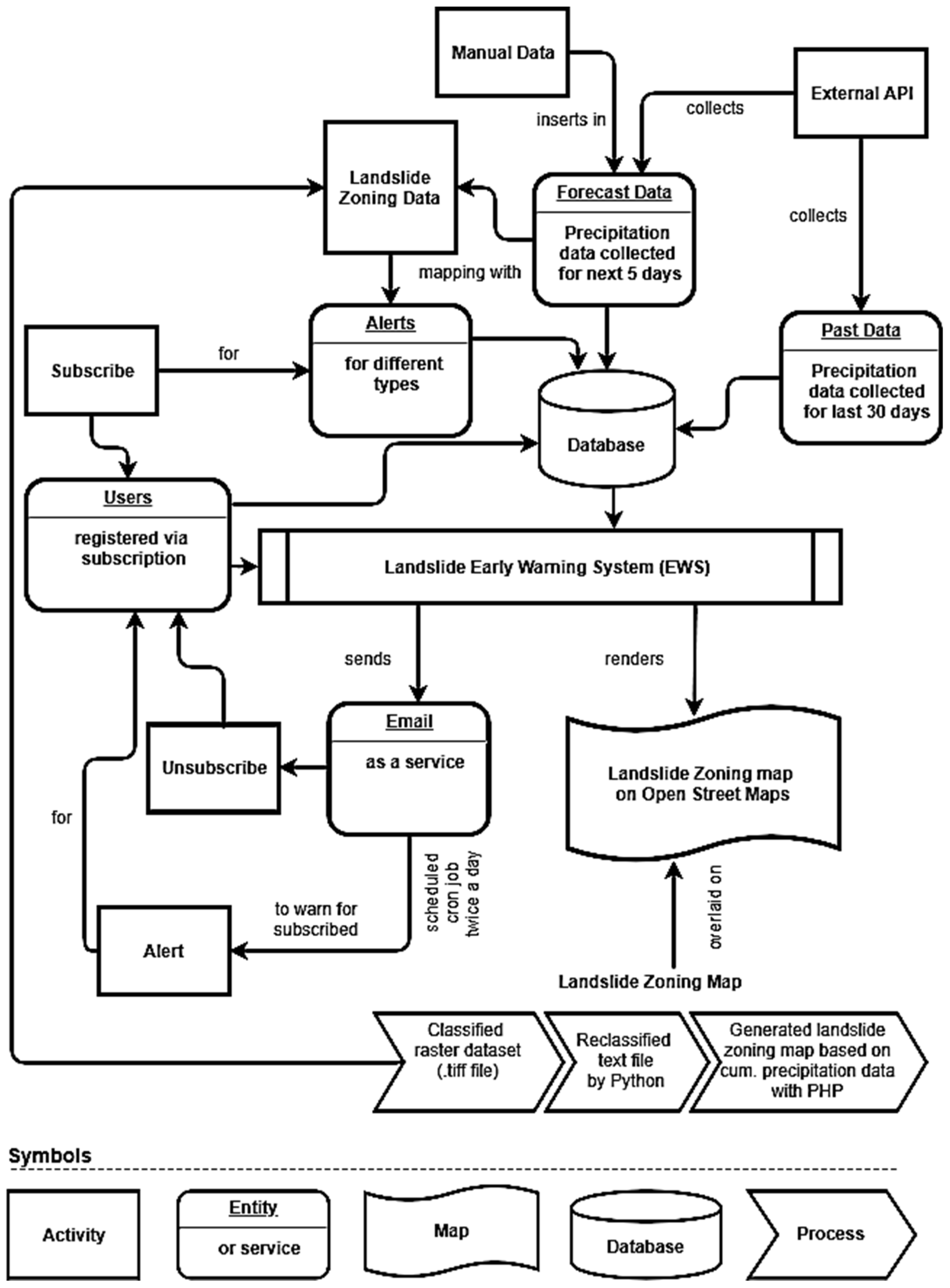 Ijgi 07 00485 g005 Ijgi 07 00485 g005