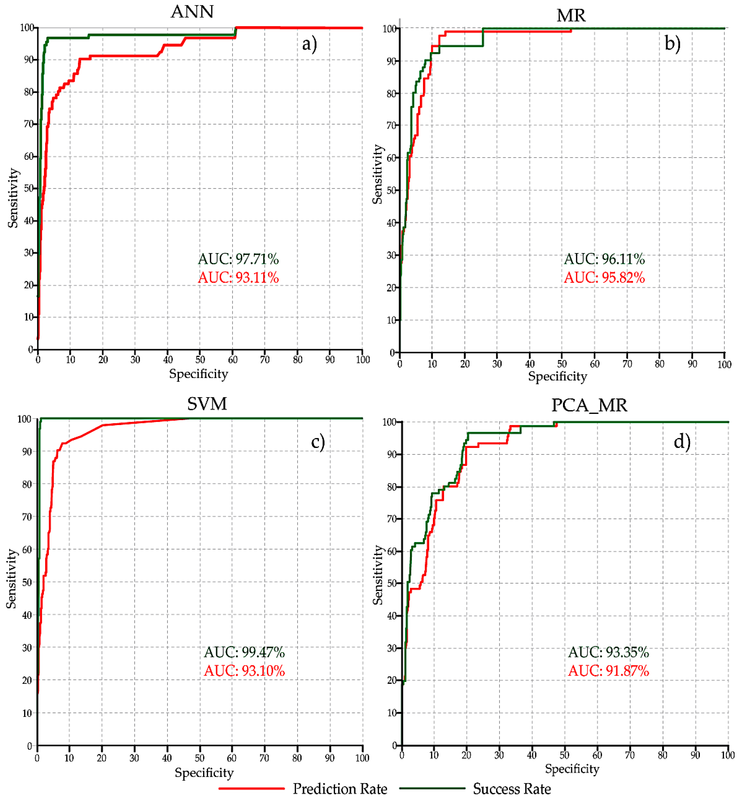 Ijgi 07 00485 g009 Ijgi 07 00485 g009
