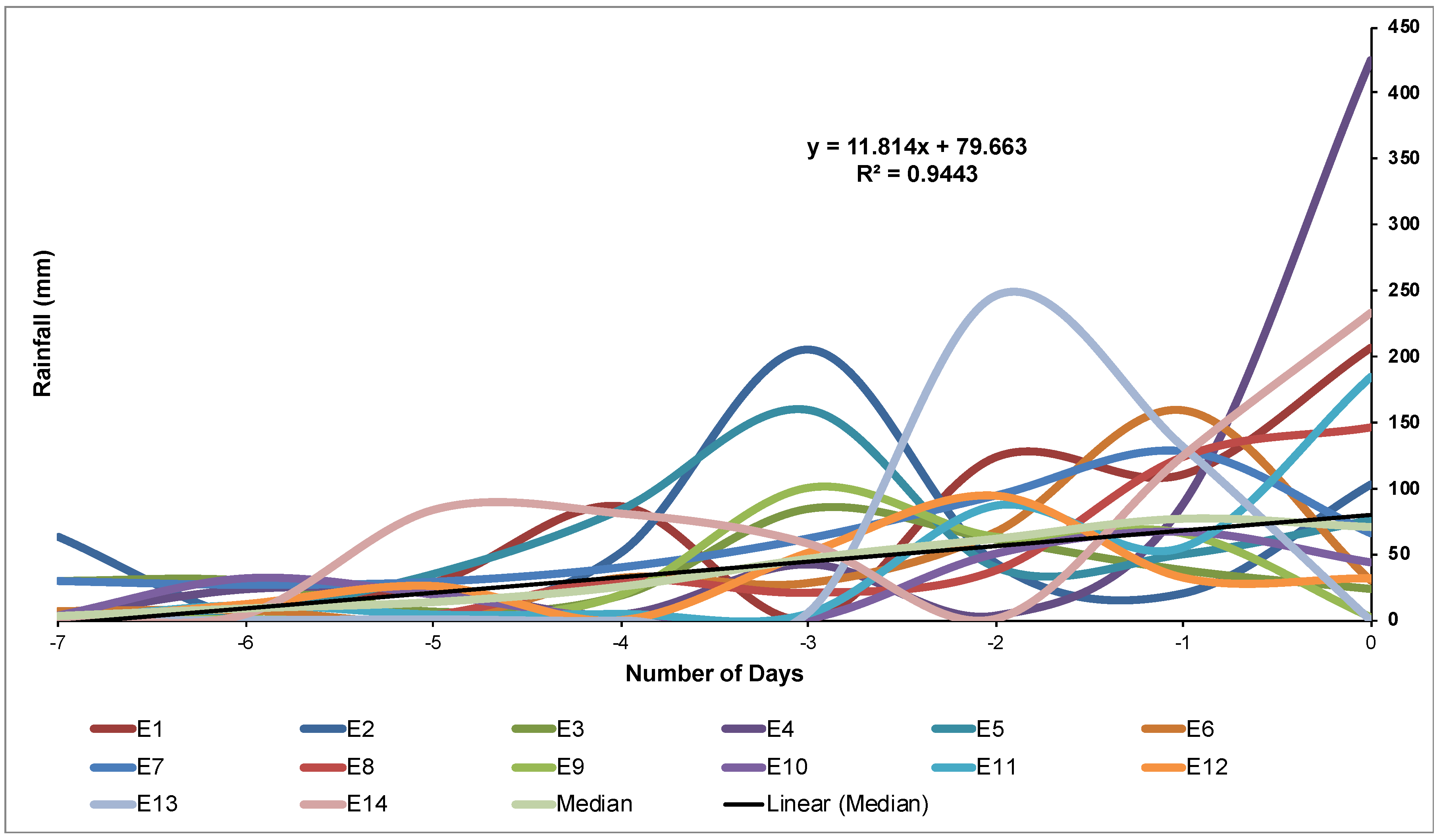 Ijgi 07 00485 g010 Ijgi 07 00485 g010