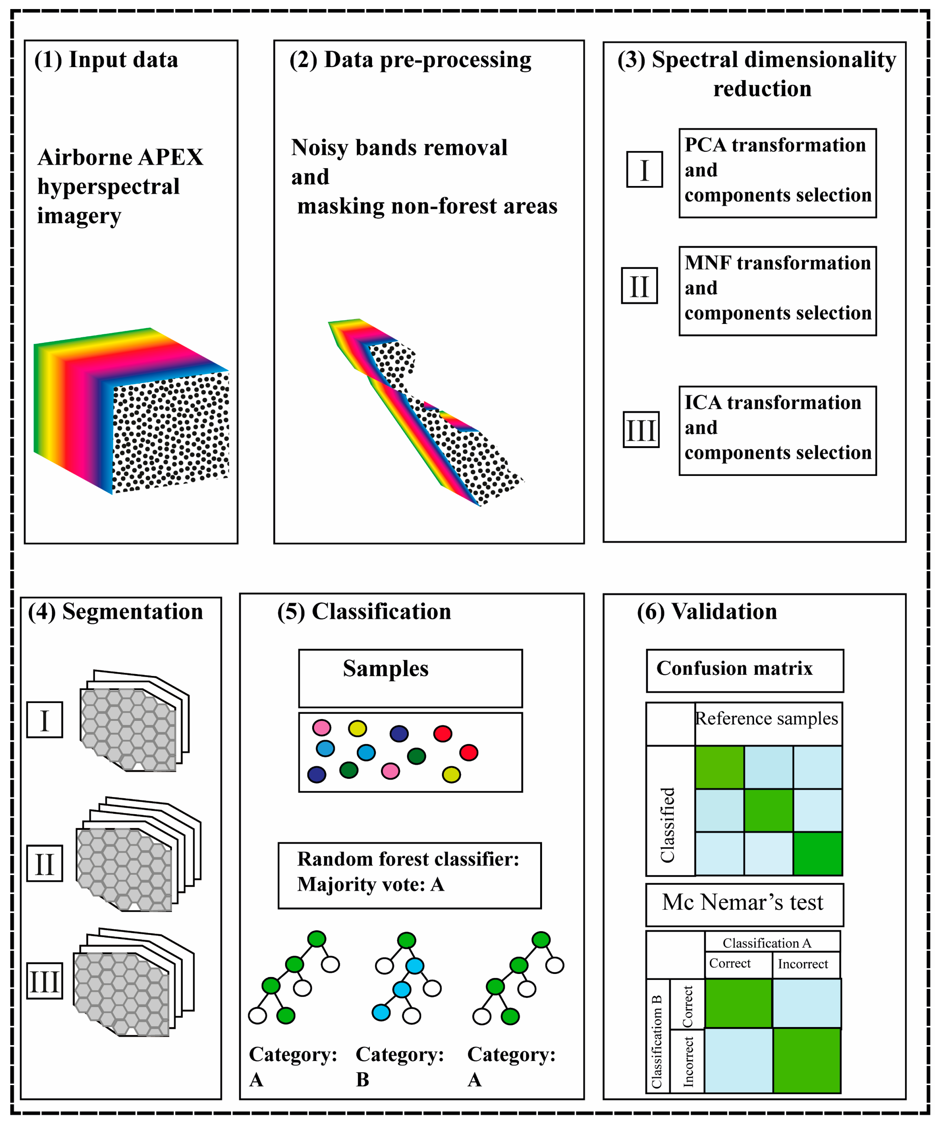 pca column manual pdf pca column manual pdf