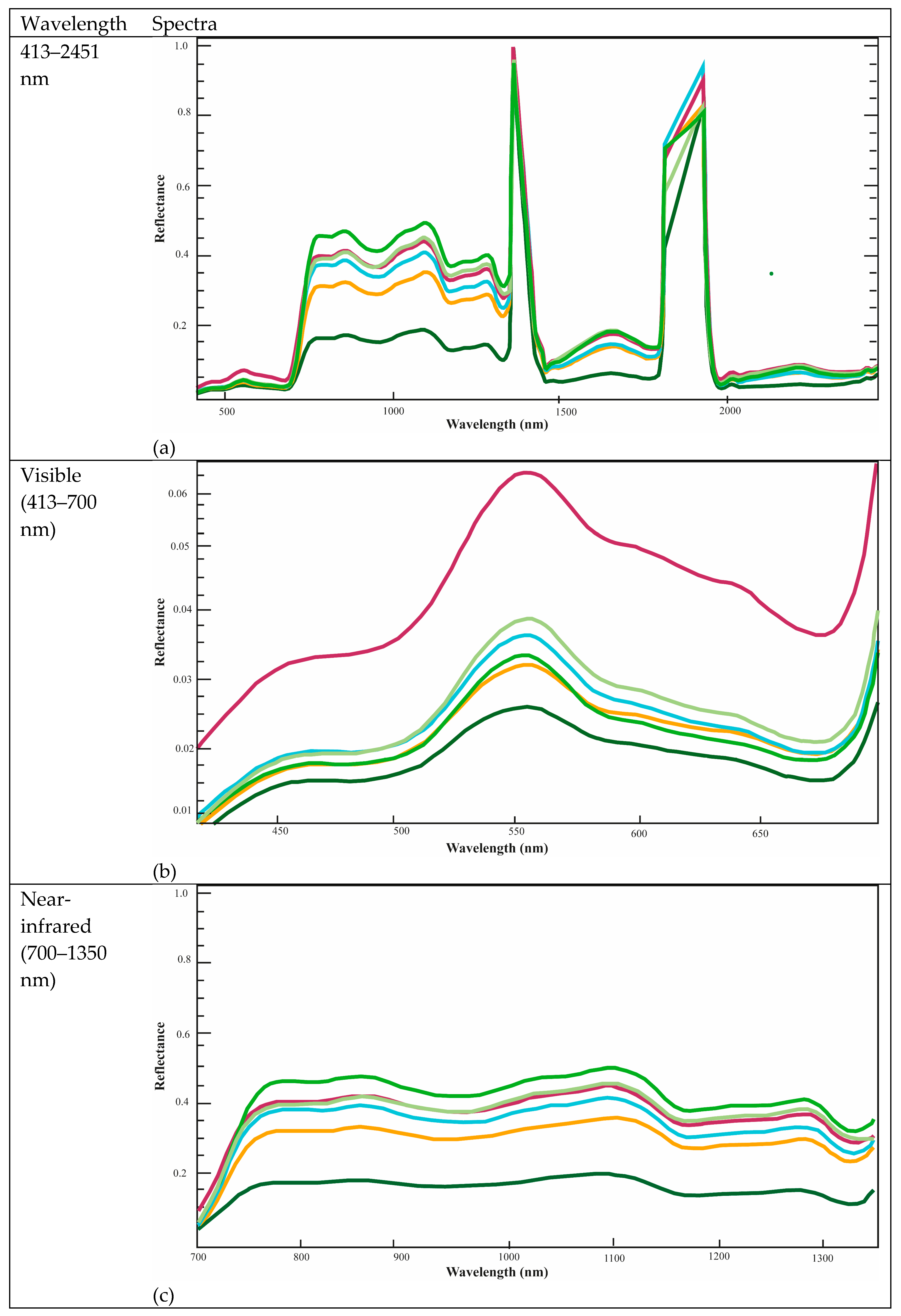 Ijgi 07 00488 g005a Ijgi 07 00488 g005a
