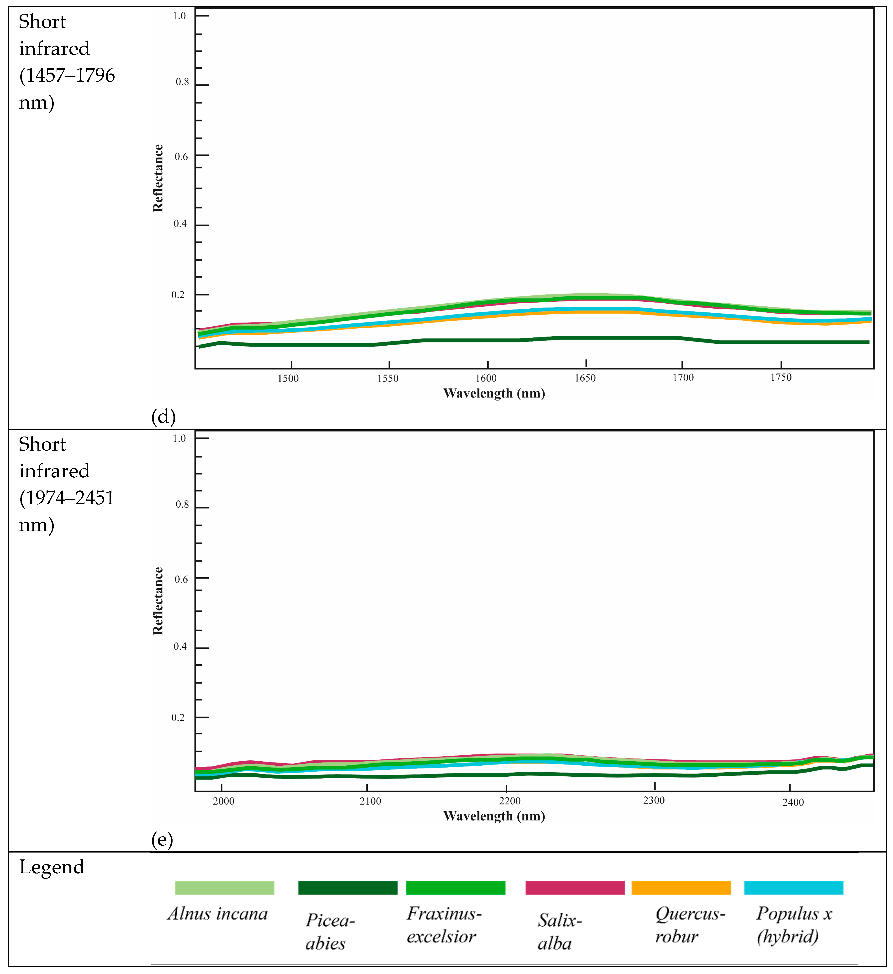 Ijgi 07 00488 g005b Ijgi 07 00488 g005b