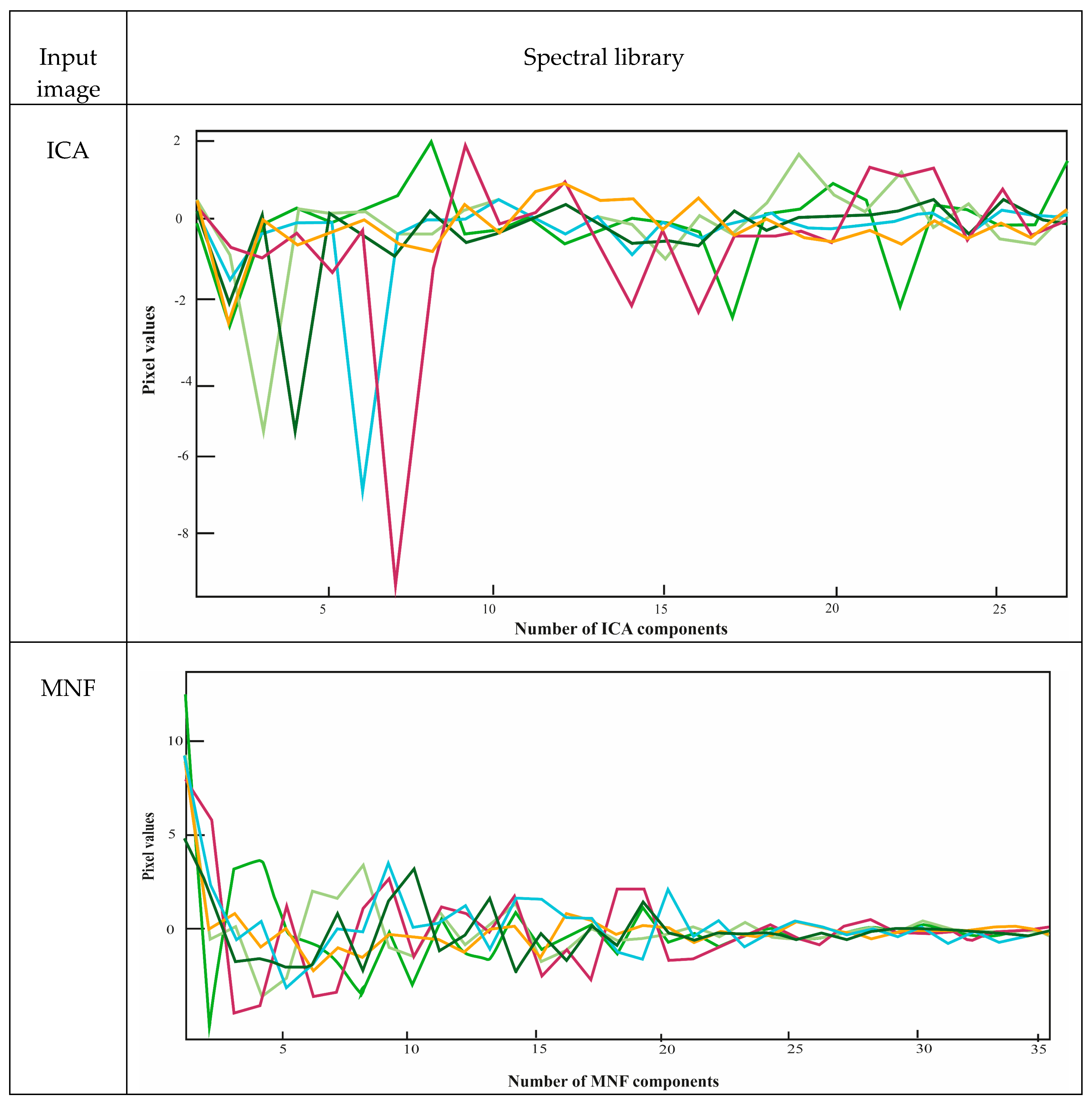 Ijgi 07 00488 g007a Ijgi 07 00488 g007a