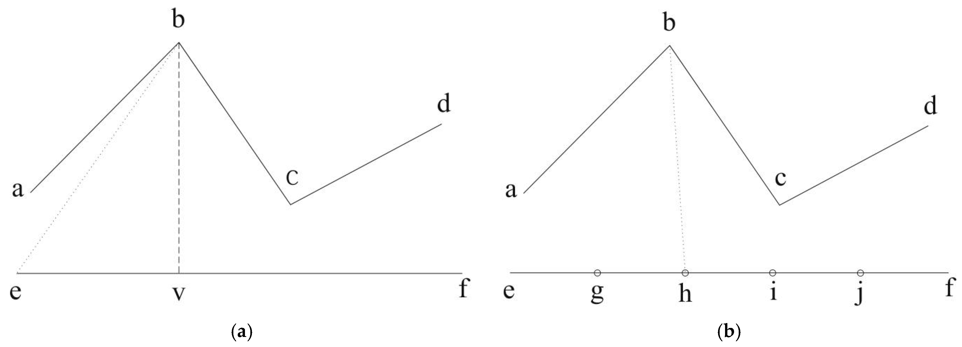 Ijgi 08 00008 g004