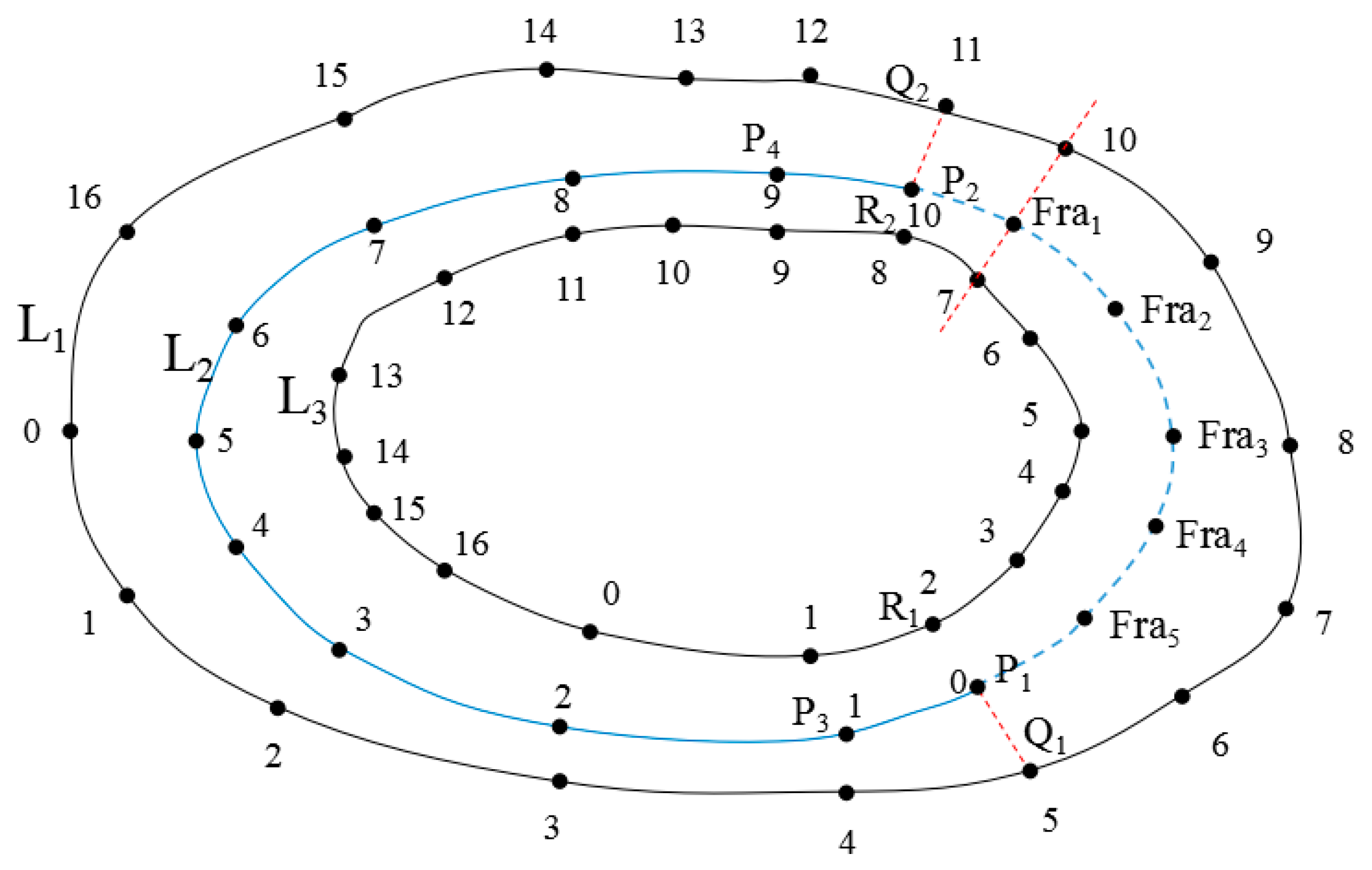 Ijgi 08 00008 g006