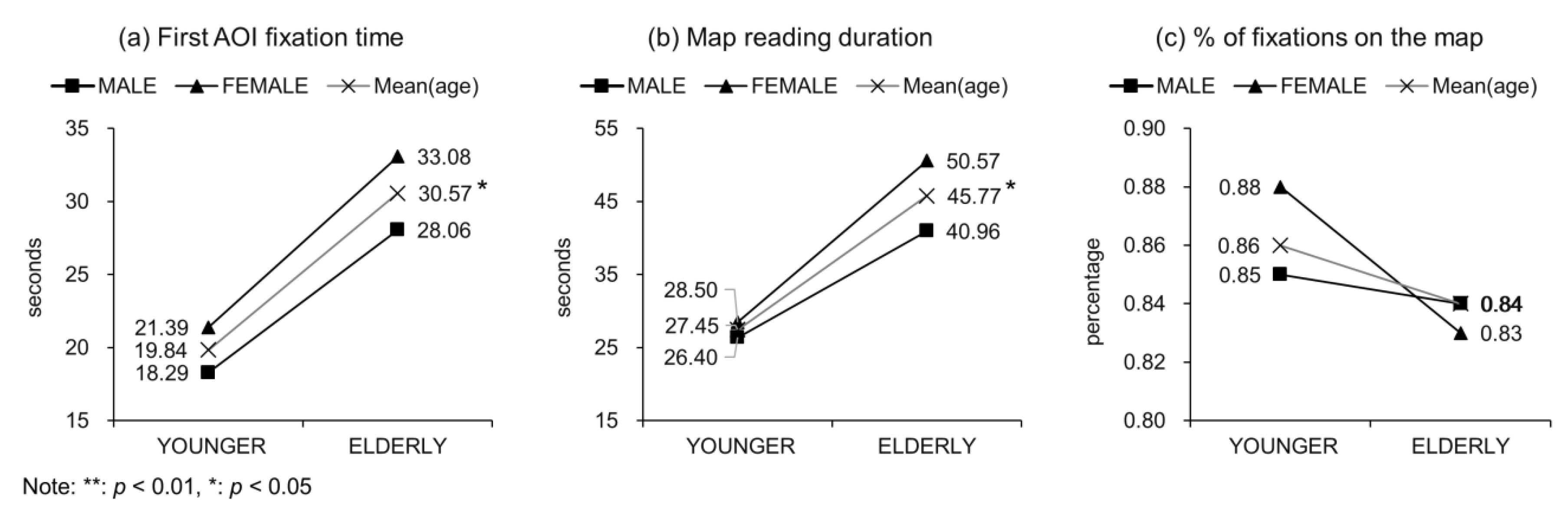 Ijgi 08 00011 g004 Ijgi 08 00011 g004