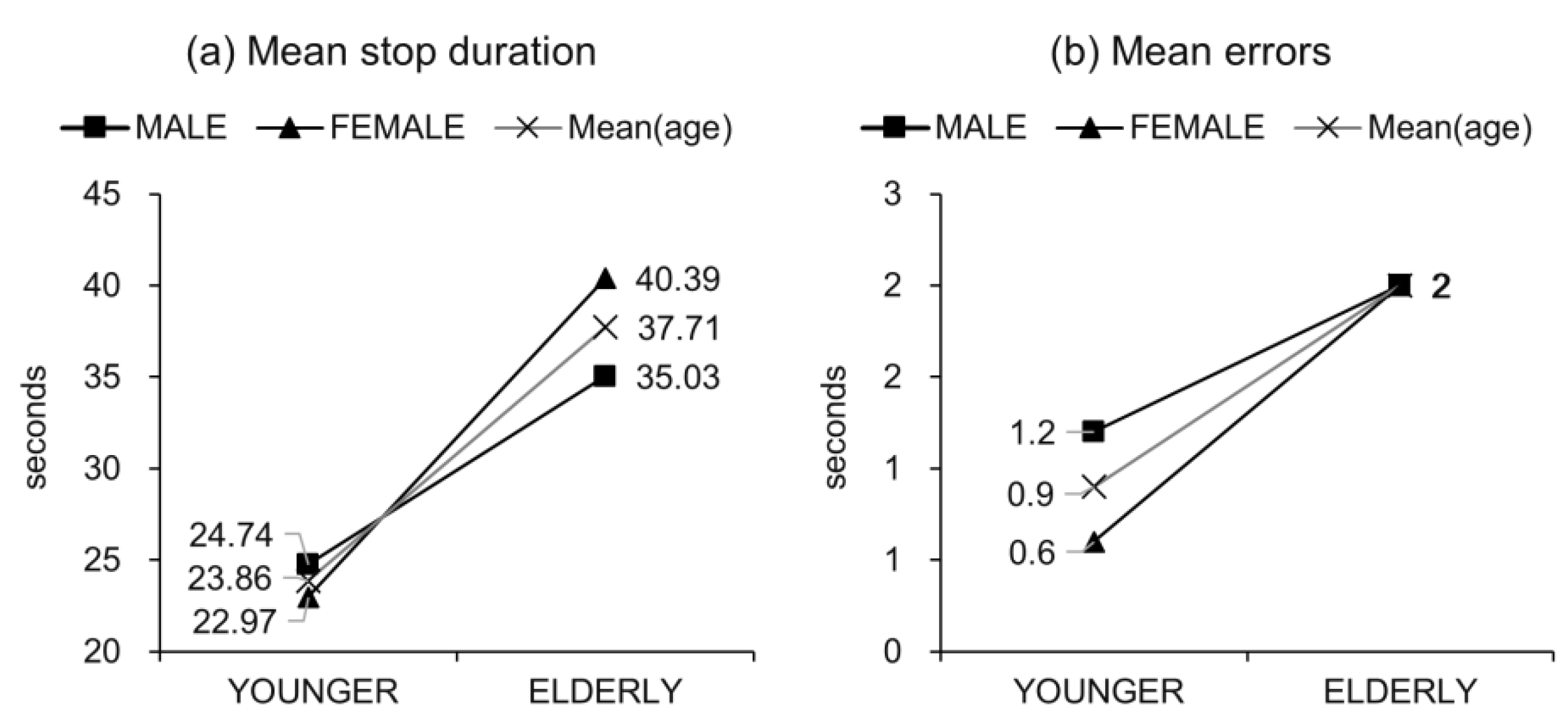 Ijgi 08 00011 g011 Ijgi 08 00011 g011