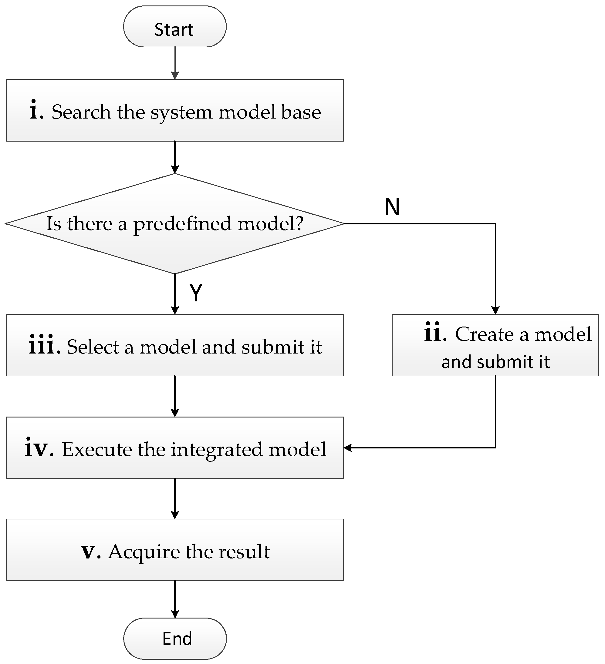 Ijgi 08 00012 g005 Ijgi 08 00012 g005