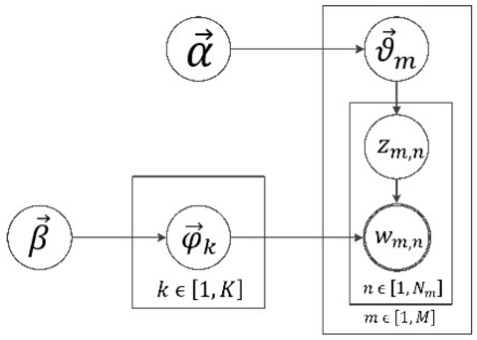 Ijgi 08 00015 g003