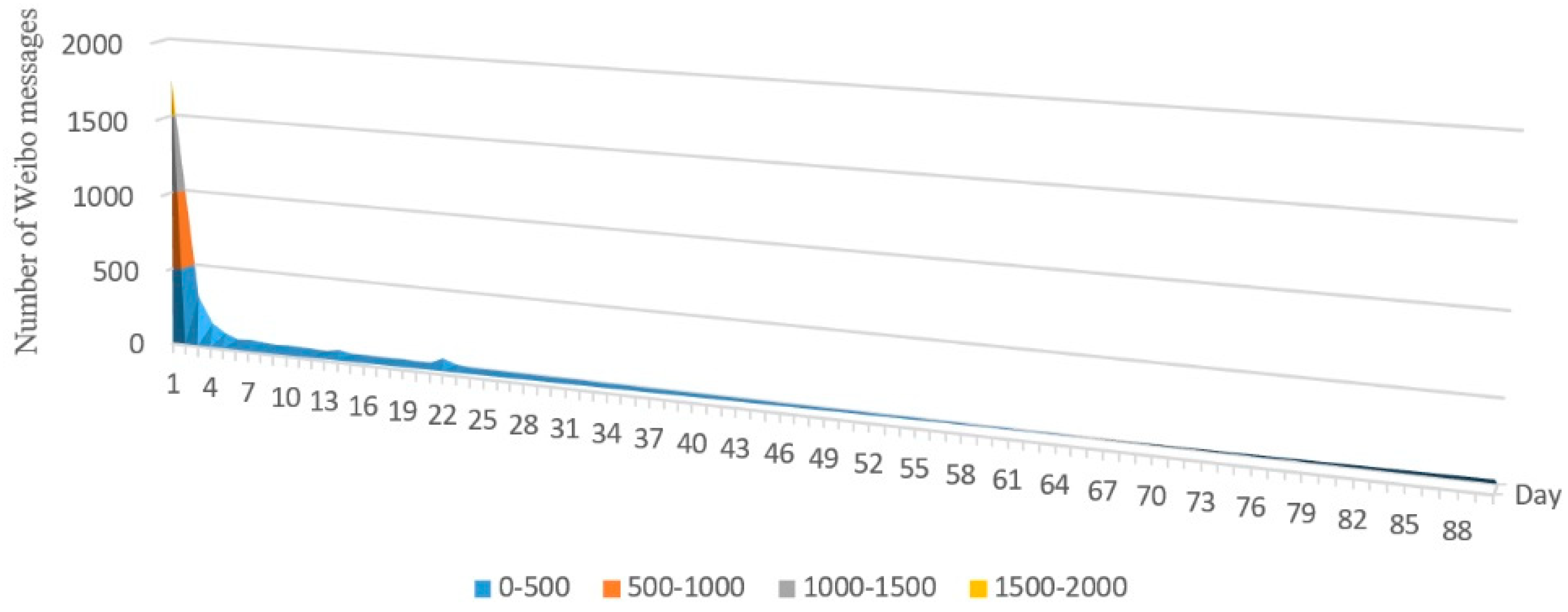 Ijgi 08 00015 g004