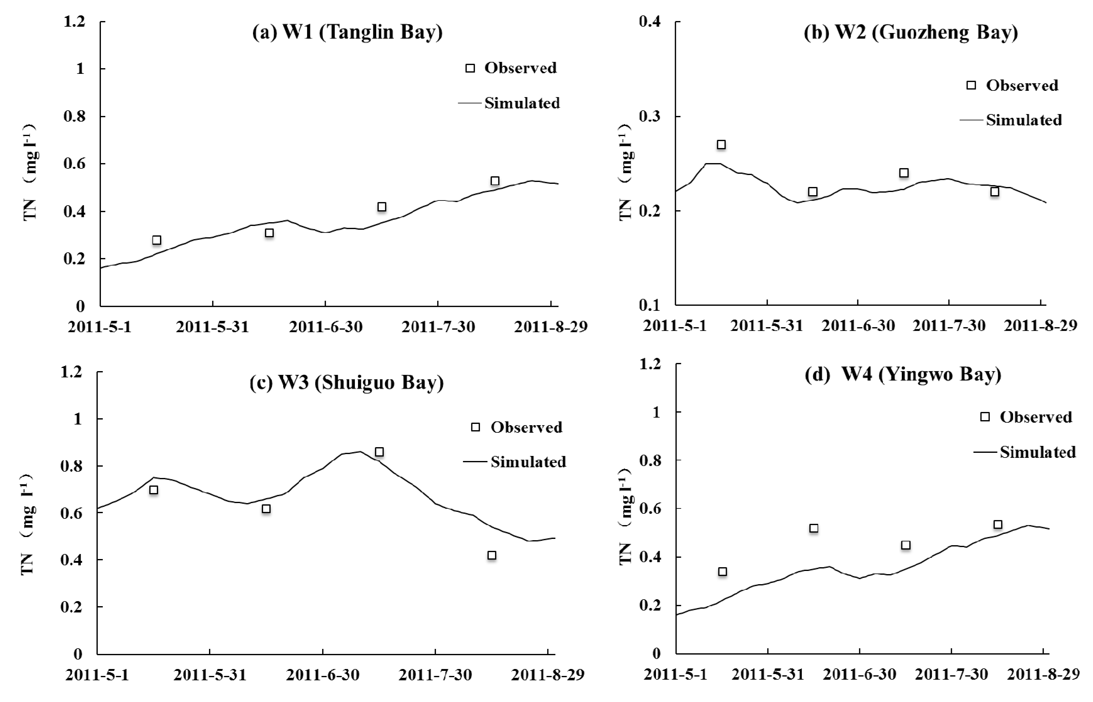 Ijgi 08 00018 g010 Ijgi 08 00018 g010