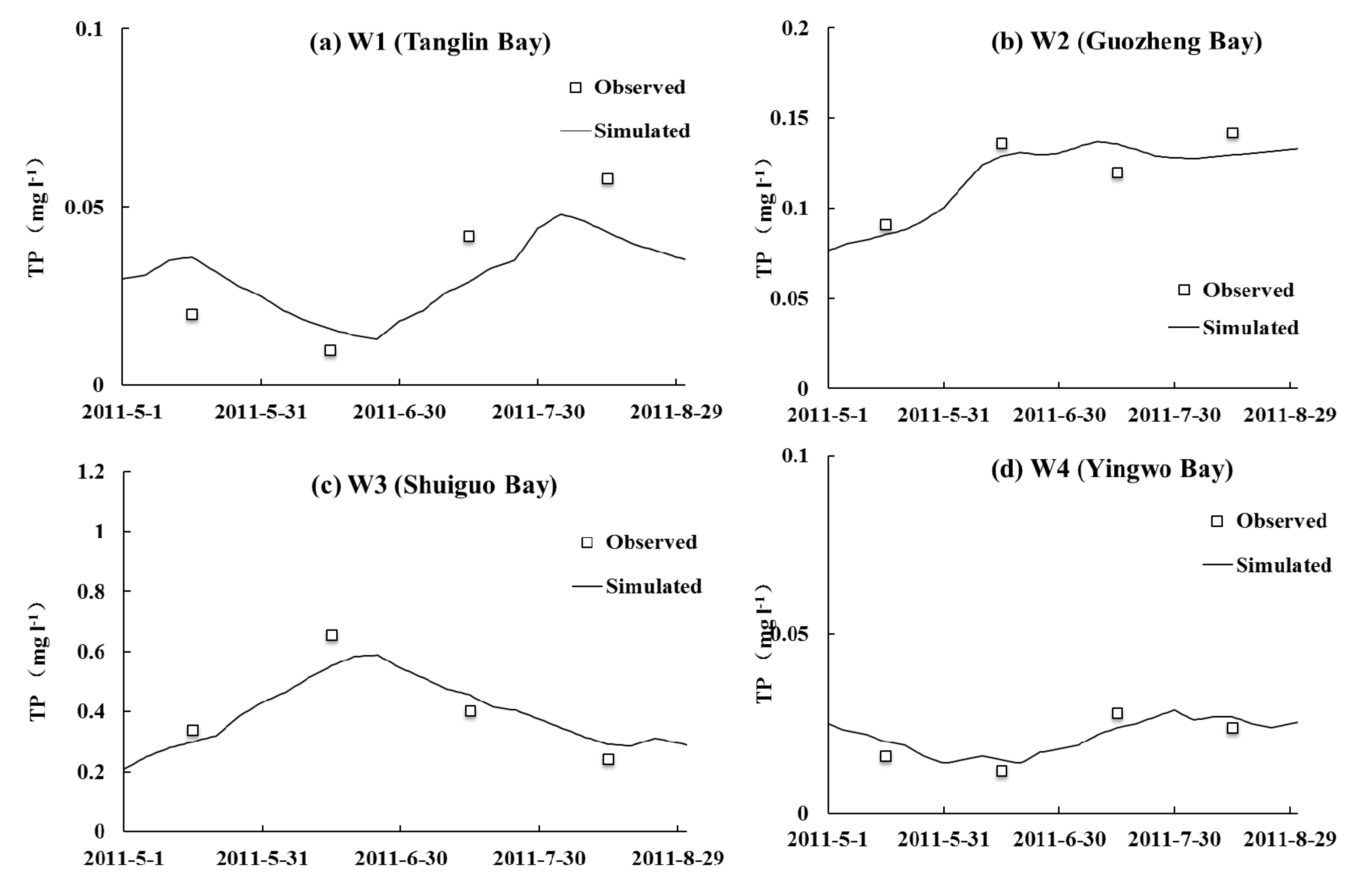 Ijgi 08 00018 g011 Ijgi 08 00018 g011