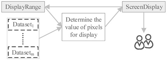 IJGI | Free Full-Text | Interactive and Online Buffer-Overlay Analytics ...