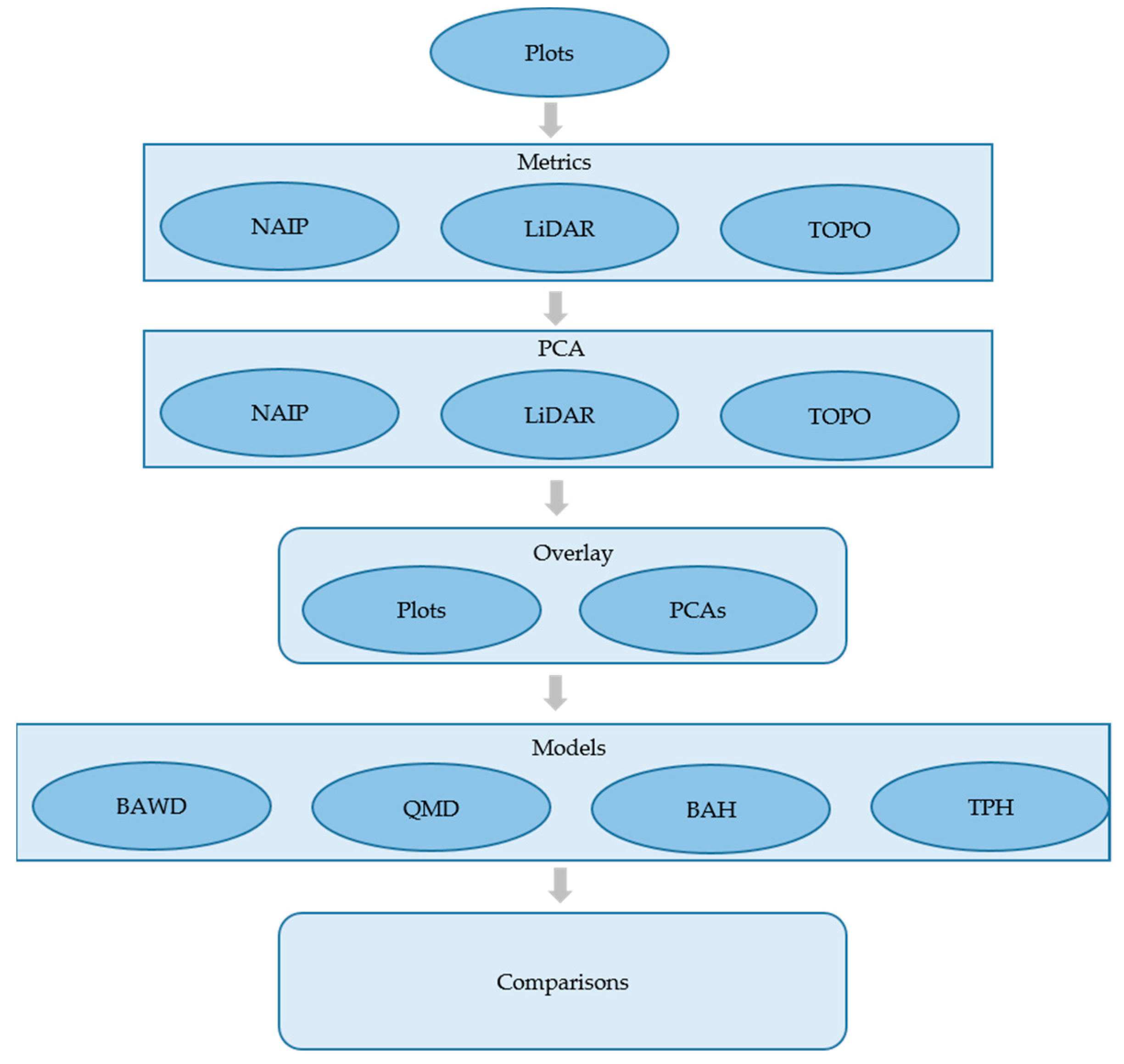 Ijgi 08 00024 g003 550