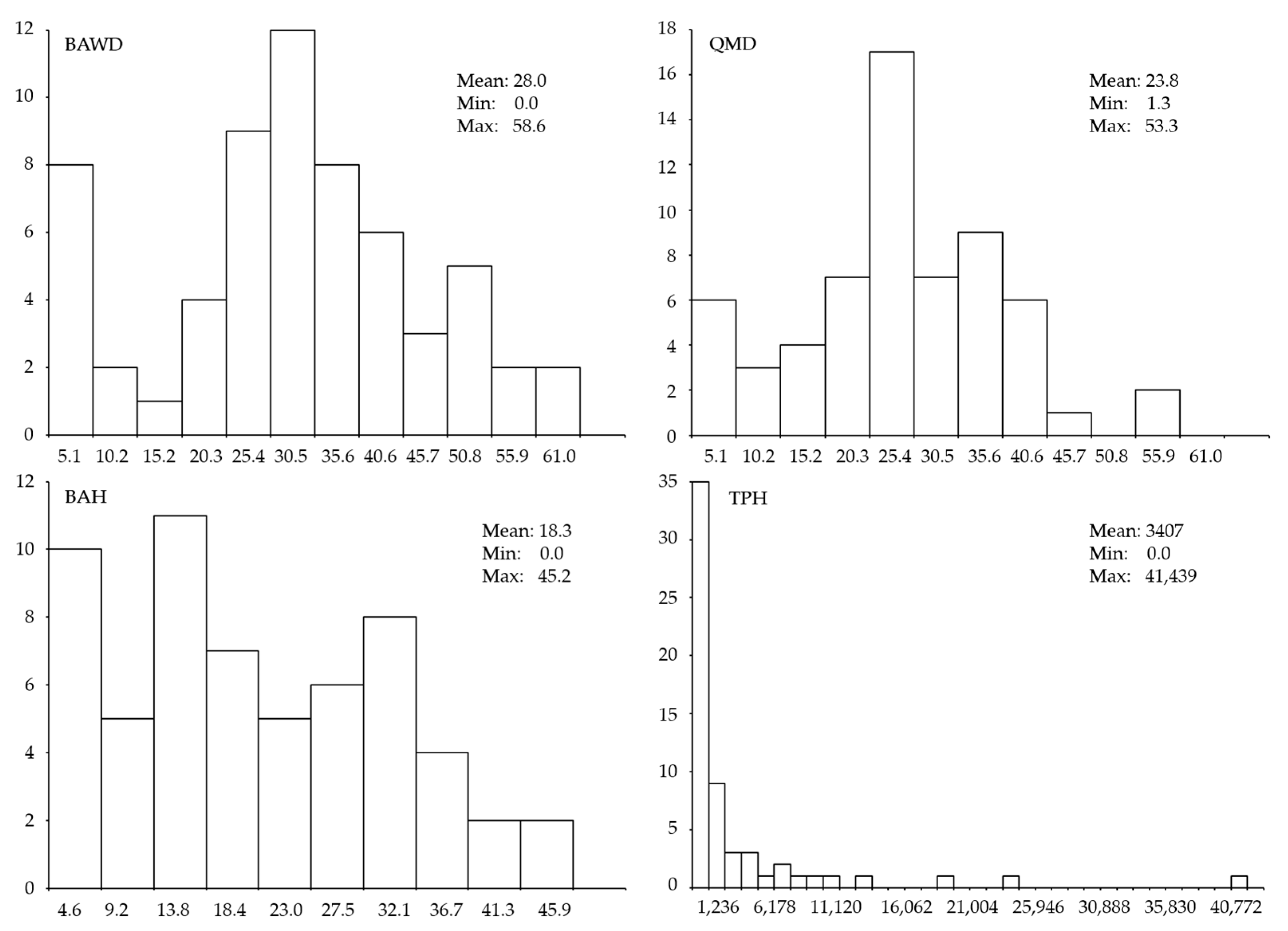 Ijgi 08 00024 g005 550