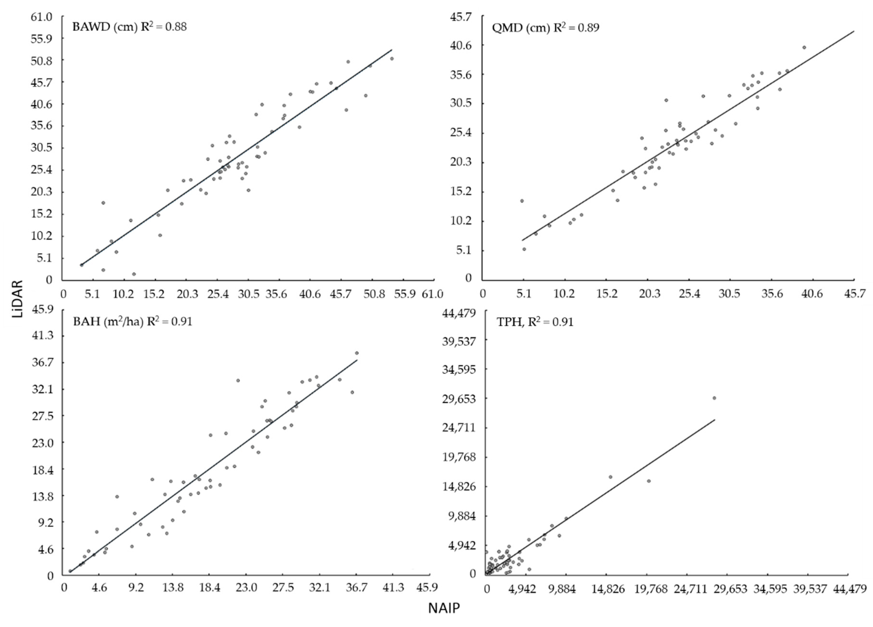 Ijgi 08 00024 g008 550