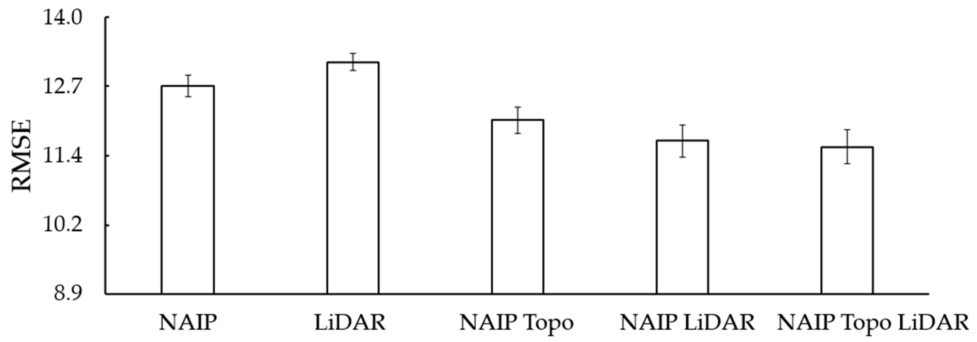 Ijgi 08 00024 g009 550