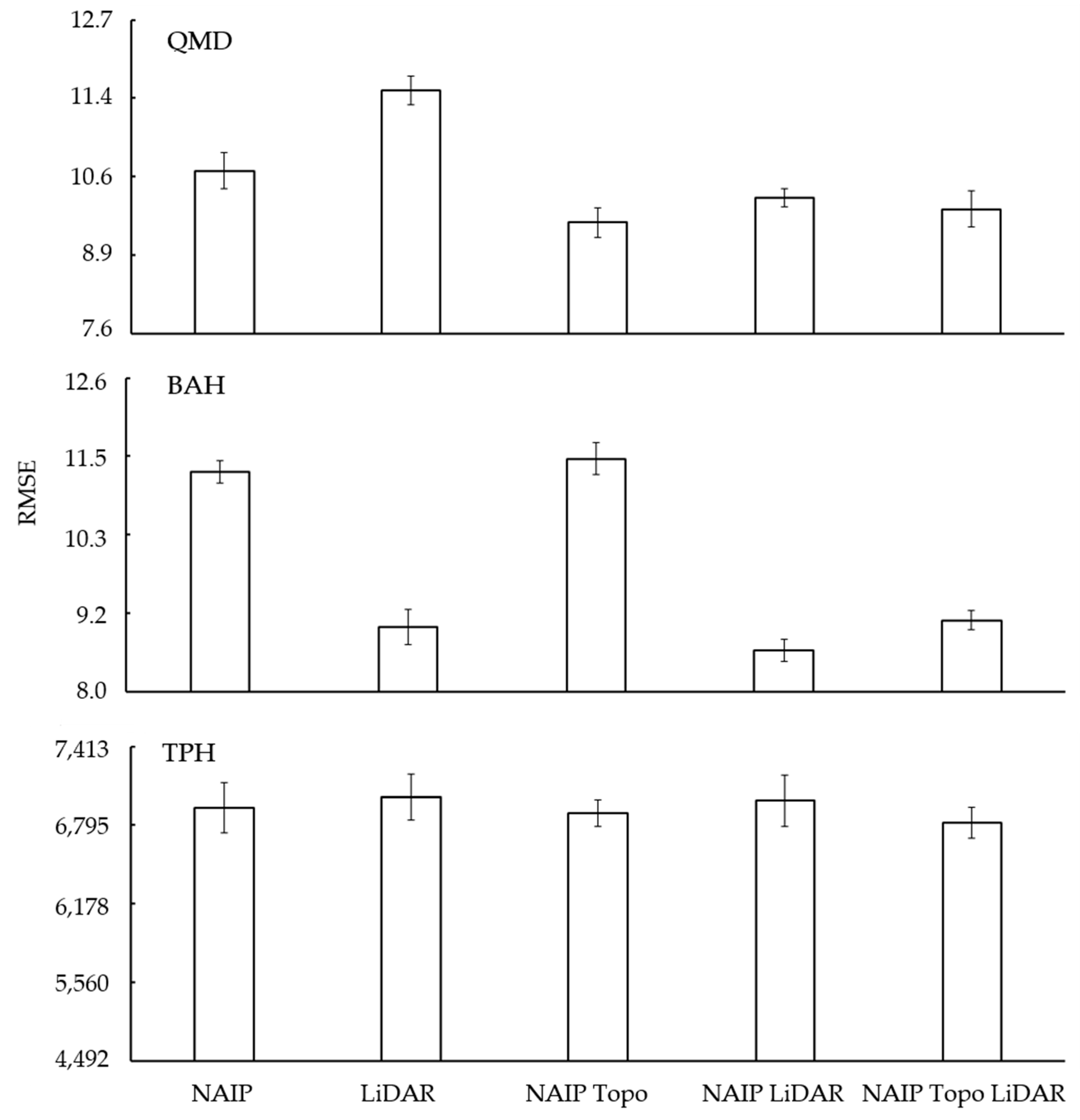 Ijgi 08 00024 g0a3 550