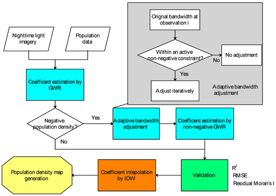 Ijgi 08 00026 g002 550