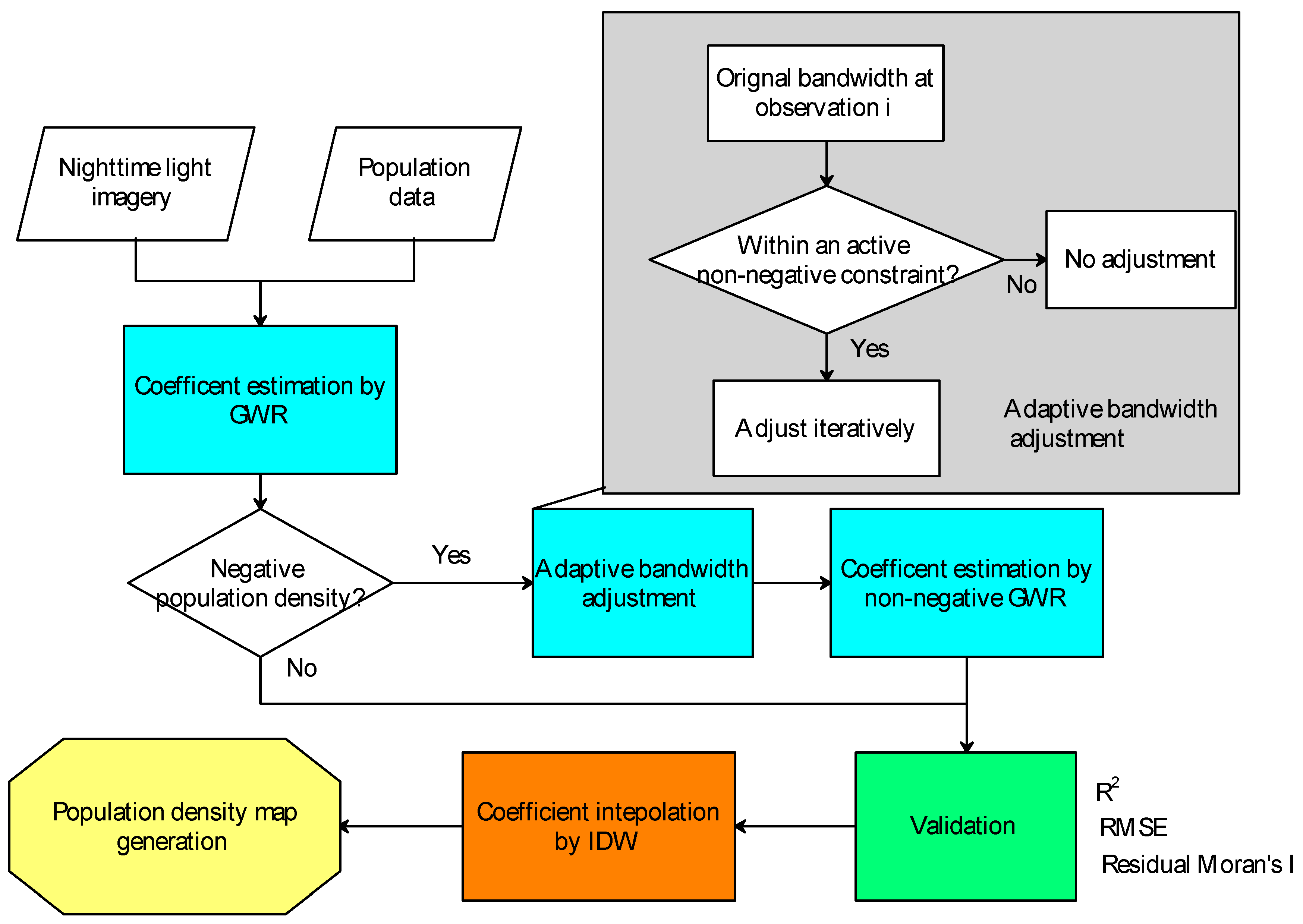 Ijgi 08 00026 g002 Ijgi 08 00026 g002