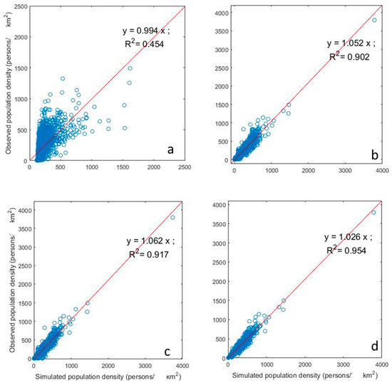 Ijgi 08 00026 g005 550