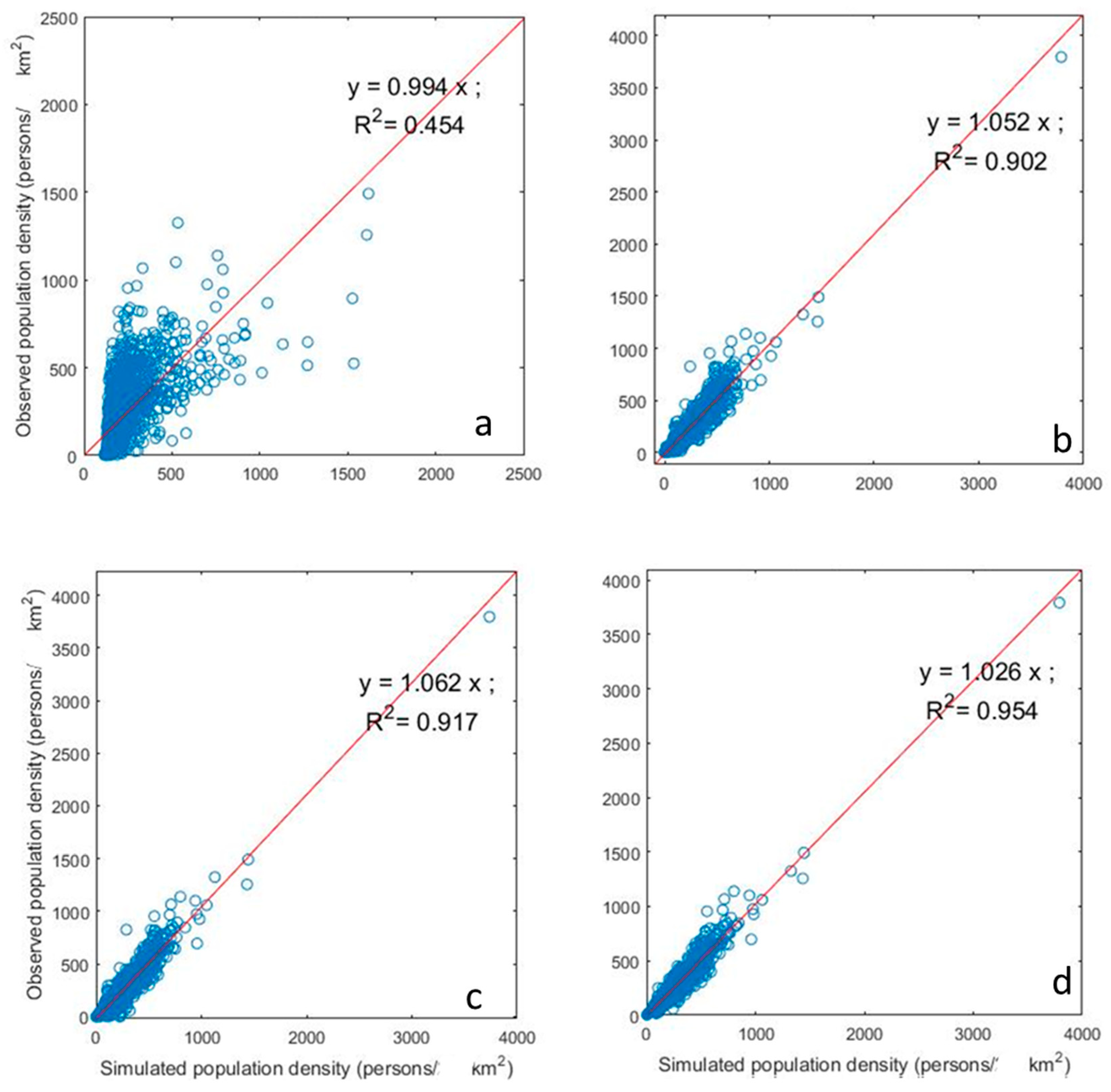 Ijgi 08 00026 g005 Ijgi 08 00026 g005