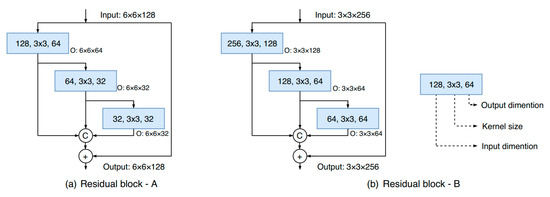 Ijgi 08 00028 g004 550