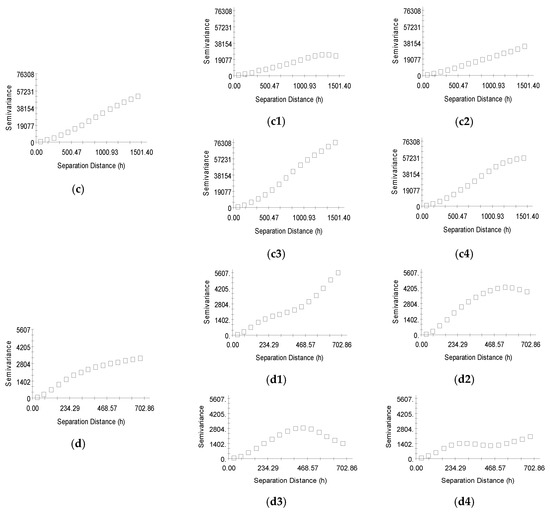 Ijgi 08 00030 g004b 550