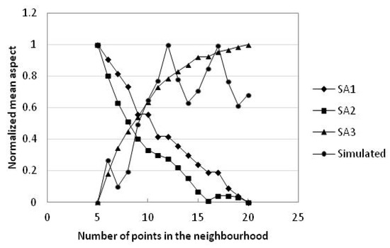 Ijgi 08 00030 g007 550