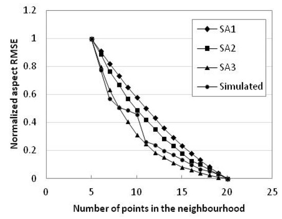 Ijgi 08 00030 g010 550