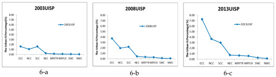 Ijgi 08 00031 g006 550
