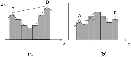 Ijgi 08 00032 g001 550