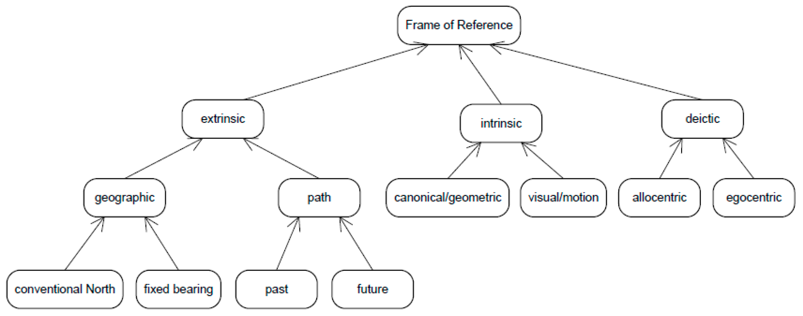 Ijgi 08 00033 g003 Ijgi 08 00033 g003