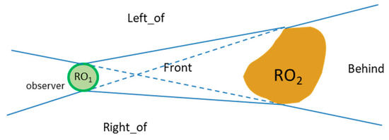 Ijgi 08 00033 g007 550