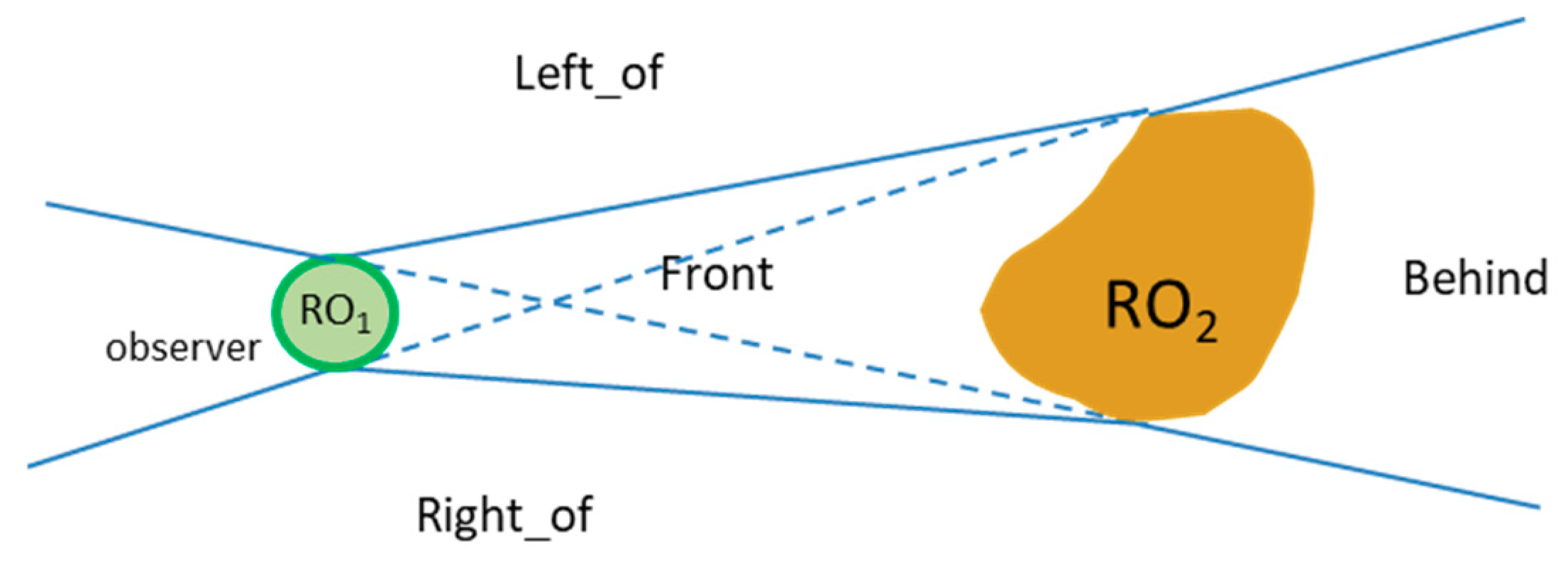 Ijgi 08 00033 g007 Ijgi 08 00033 g007