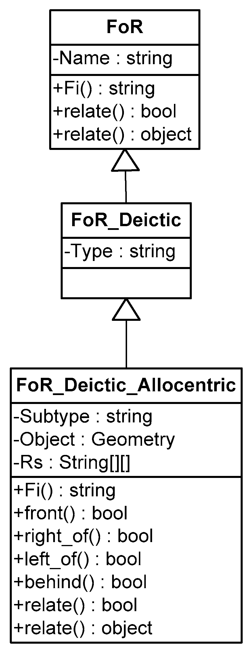 Ijgi 08 00033 g009 Ijgi 08 00033 g009