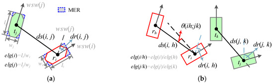 Ijgi 08 00038 g005 550