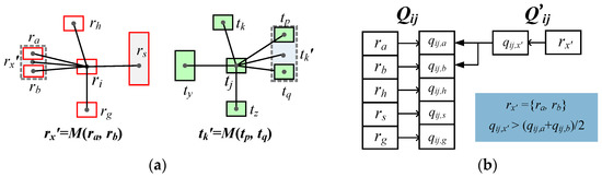 Ijgi 08 00038 g006 550