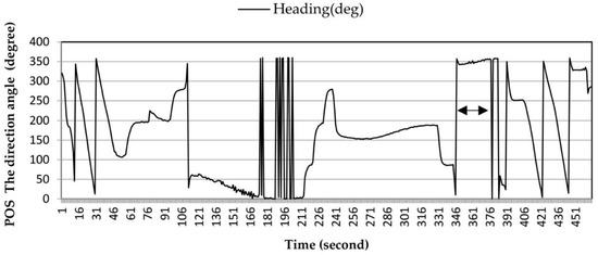 Ijgi 08 00039 g004 550