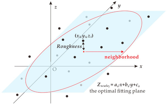 Ijgi 08 00039 g007 550