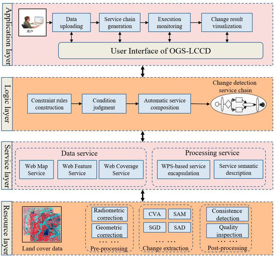 Ijgi 08 00050 g003 550