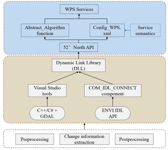 Ijgi 08 00050 g004 550