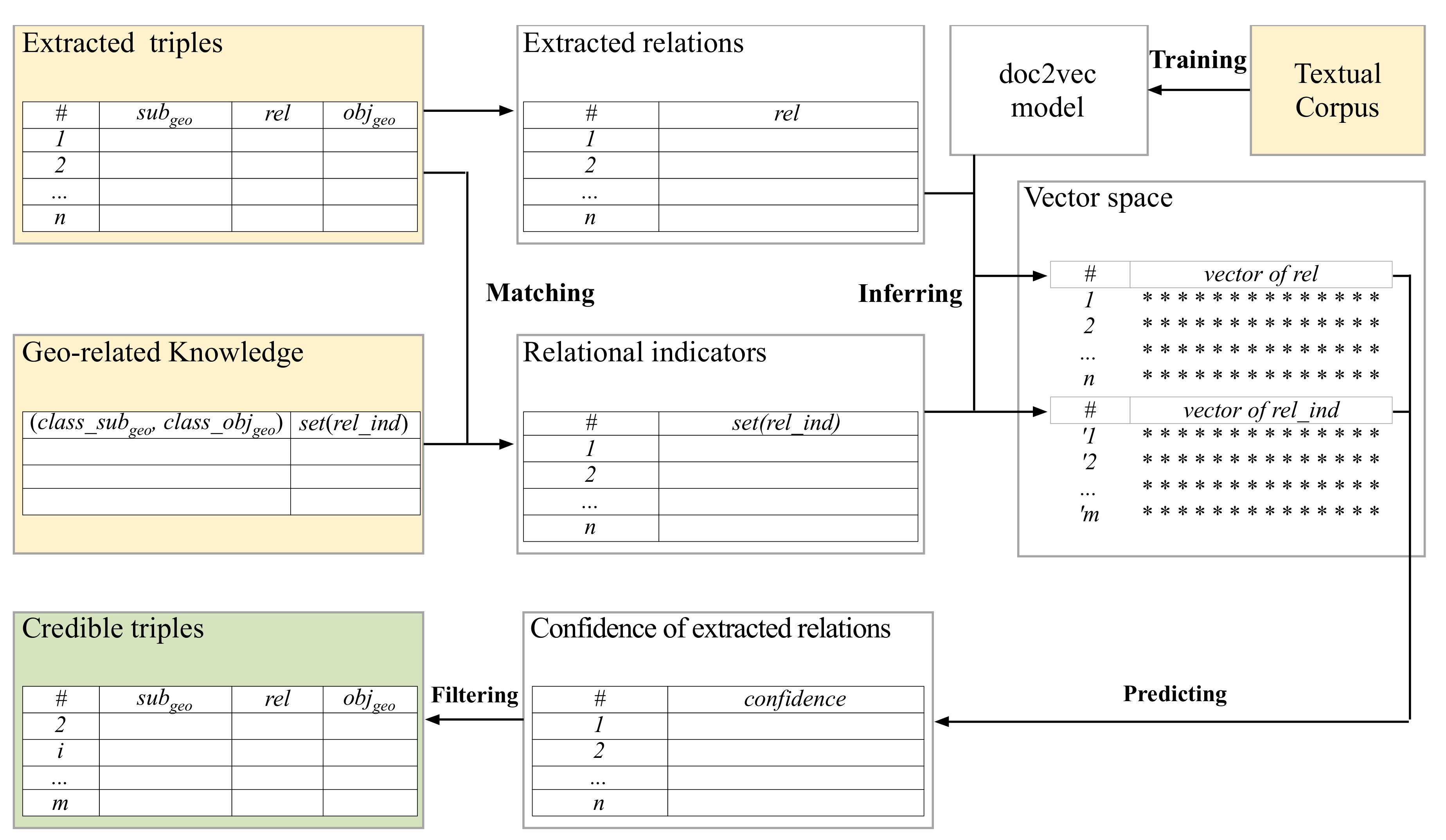 Ijgi 08 00059 g002 550