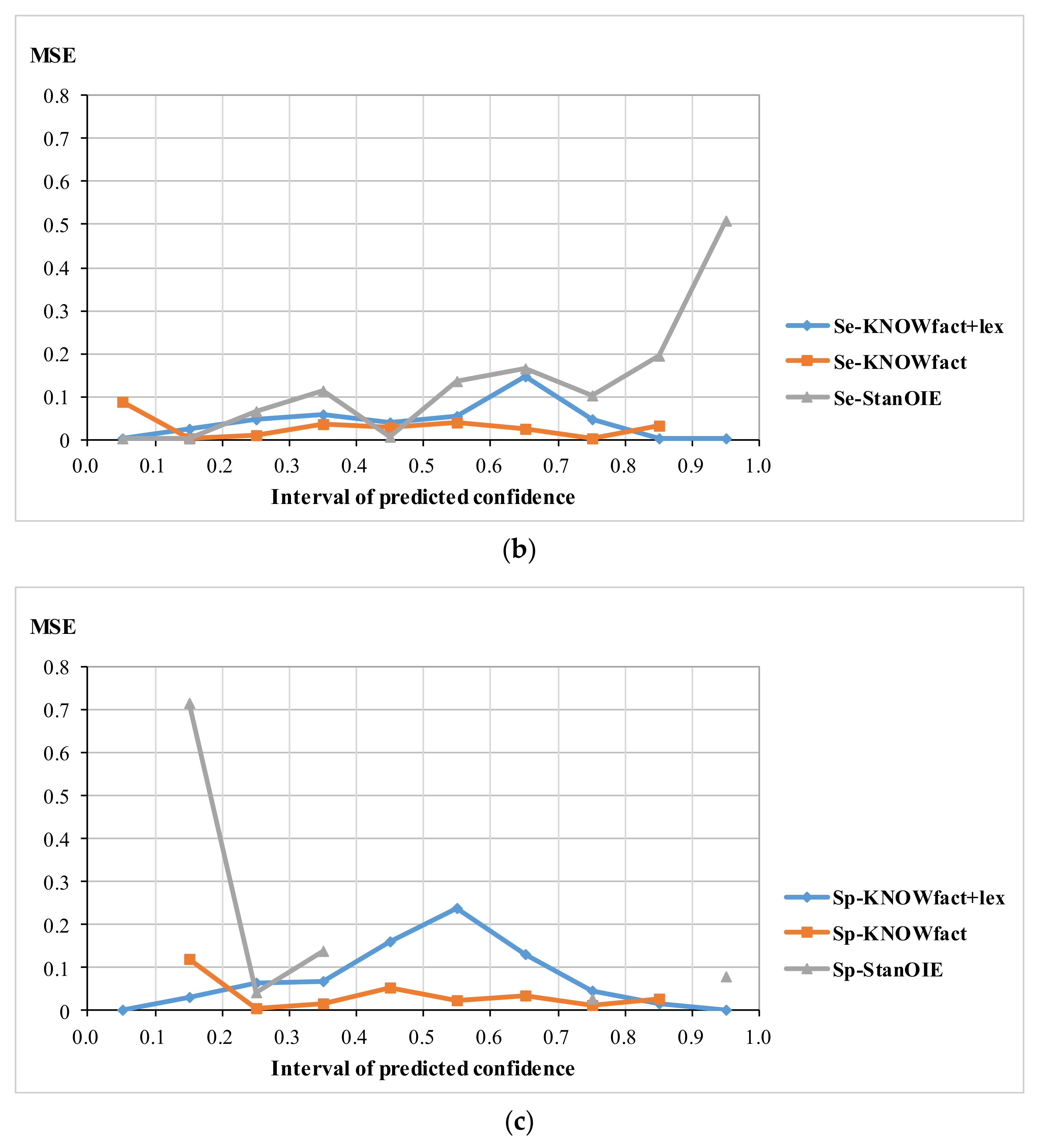 Ijgi 08 00059 g003b 550