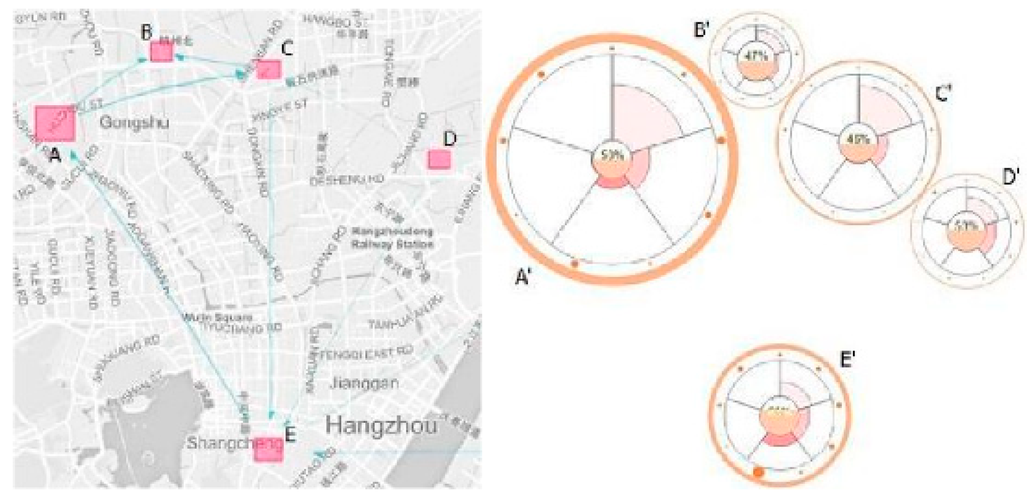 Ijgi 08 00063 g003 Ijgi 08 00063 g003