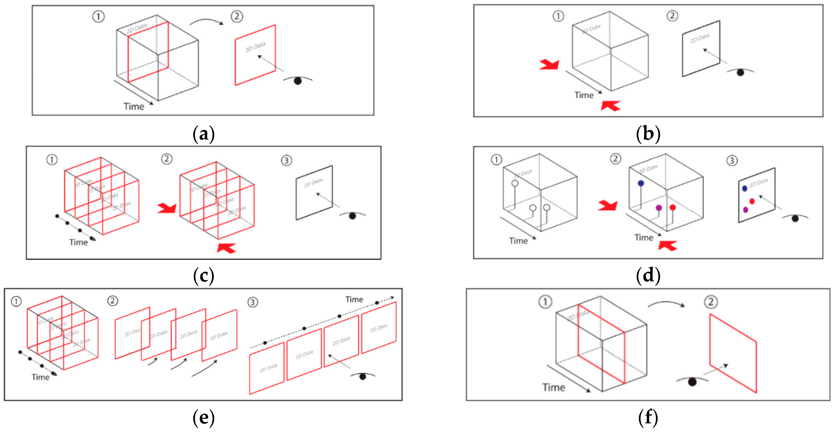 Ijgi 08 00063 g008a Ijgi 08 00063 g008a